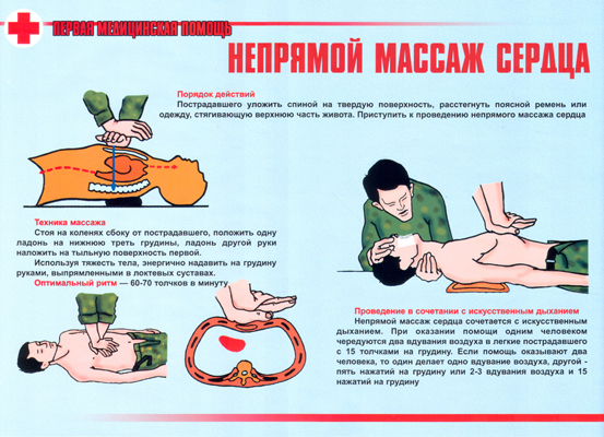 как делать искуственное дыхание как делать искуственное дыхание